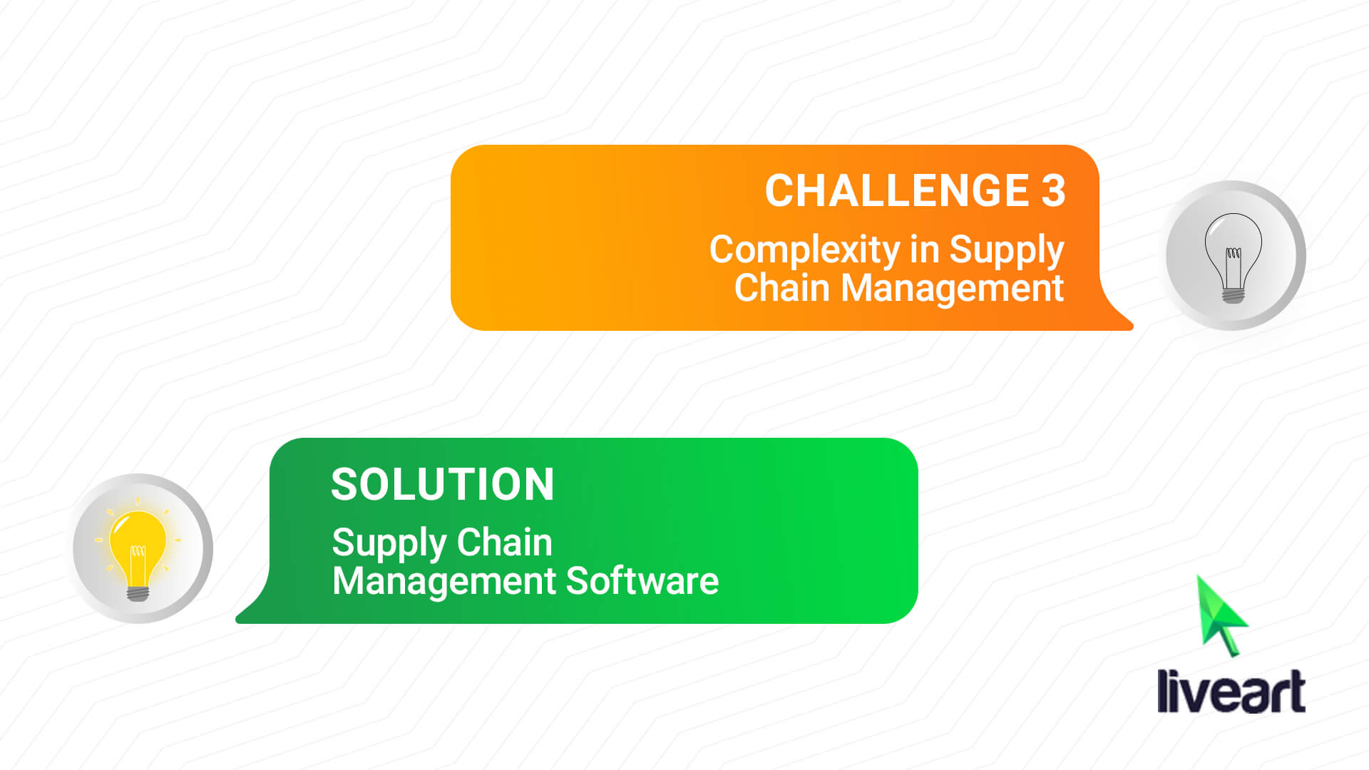 Challenge 3: Complexity in Supply Chain Management